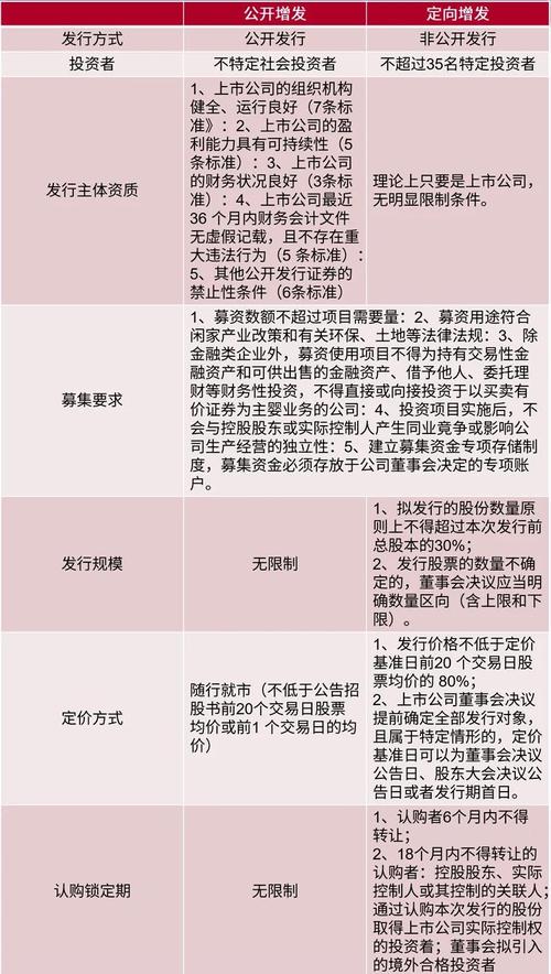 定向增发投资基金：上市公司再融资新手段及相关问题解答