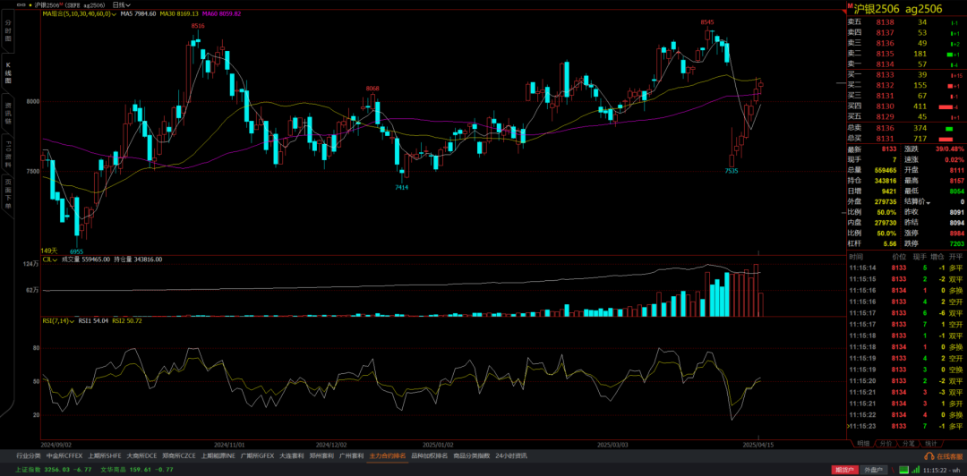 探索期货交易奥秘：掌握交易策略，在复杂市场稳健前行(图4)