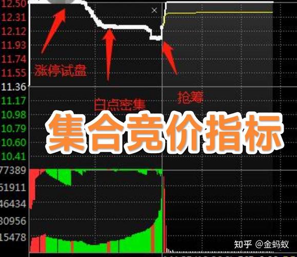武汉一线私募操盘手赵一万实盘心得及短线集合竞价技巧分享(图3)