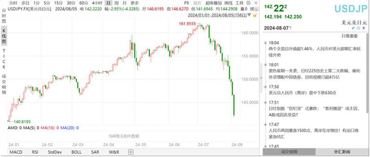 精选摘要：多主题指数ETF本周涨跌幅及上柴股份股票股吧分析(图4)
