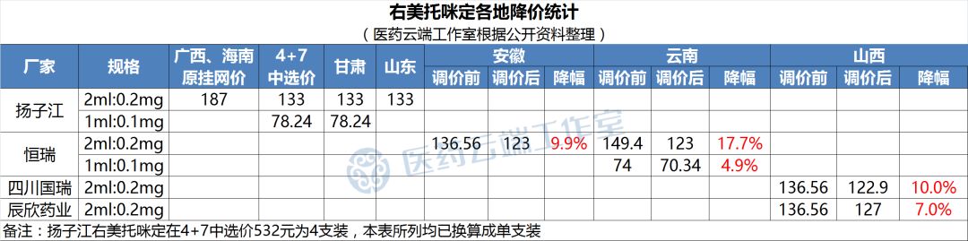 地方品种 总理要求降税集采后药企纷纷响应，黑龙江抗生素降价潮来临(图6)