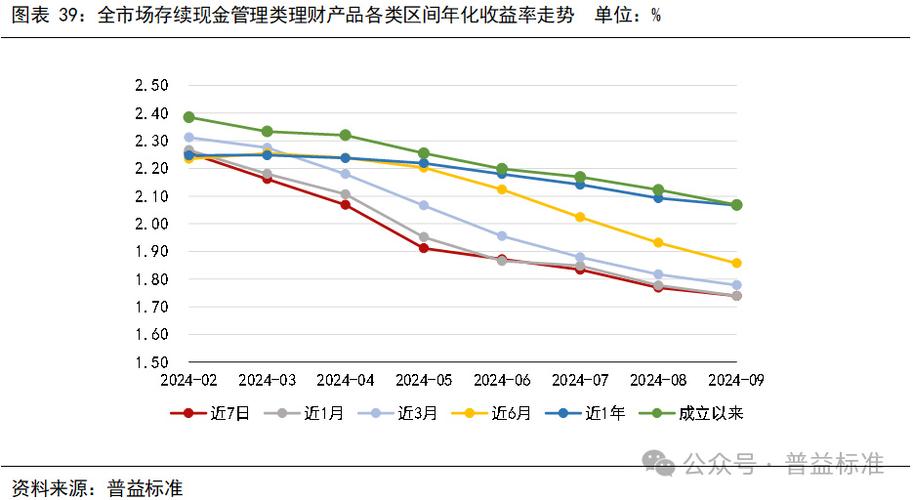 投资理财产品必知市场趋势，以外汇市场为例详细分析判断方法