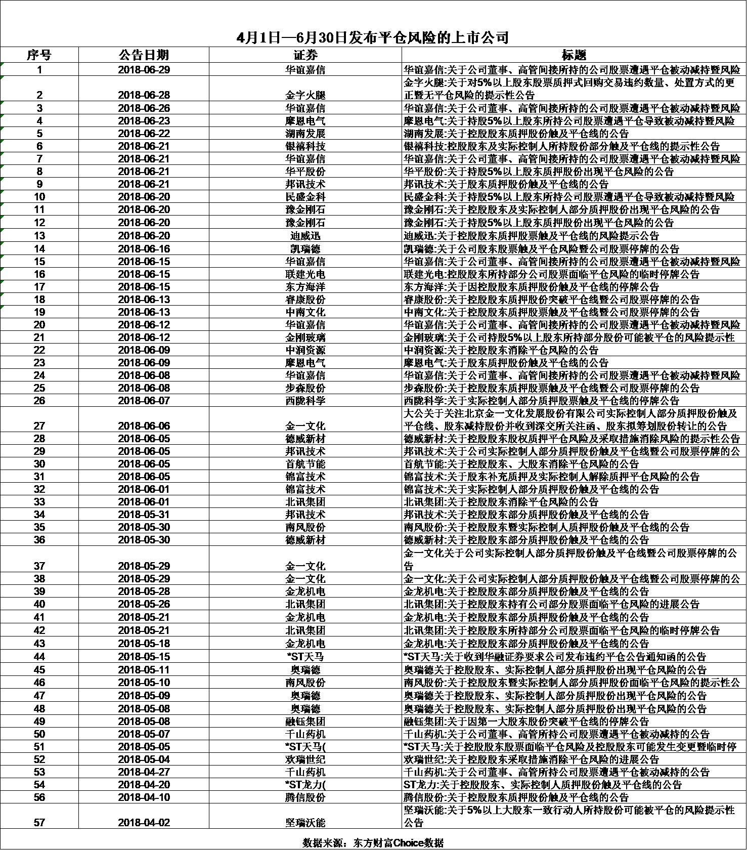 A股持续下挫，上市民企股票质押风险引关注，质押情况及影响几何？(图2)
