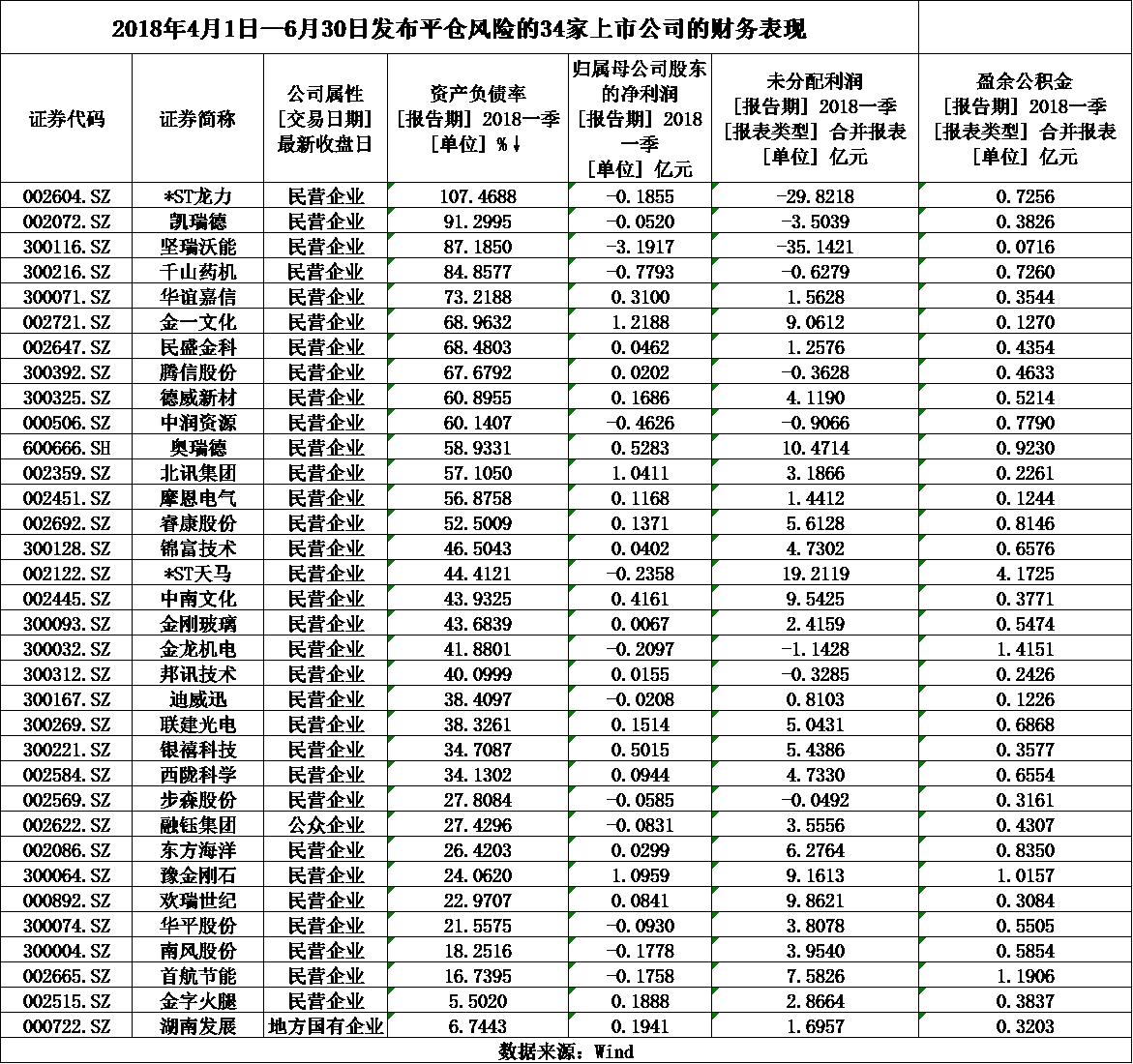 A股持续下挫，上市民企股票质押风险引关注，质押情况及影响几何？(图4)