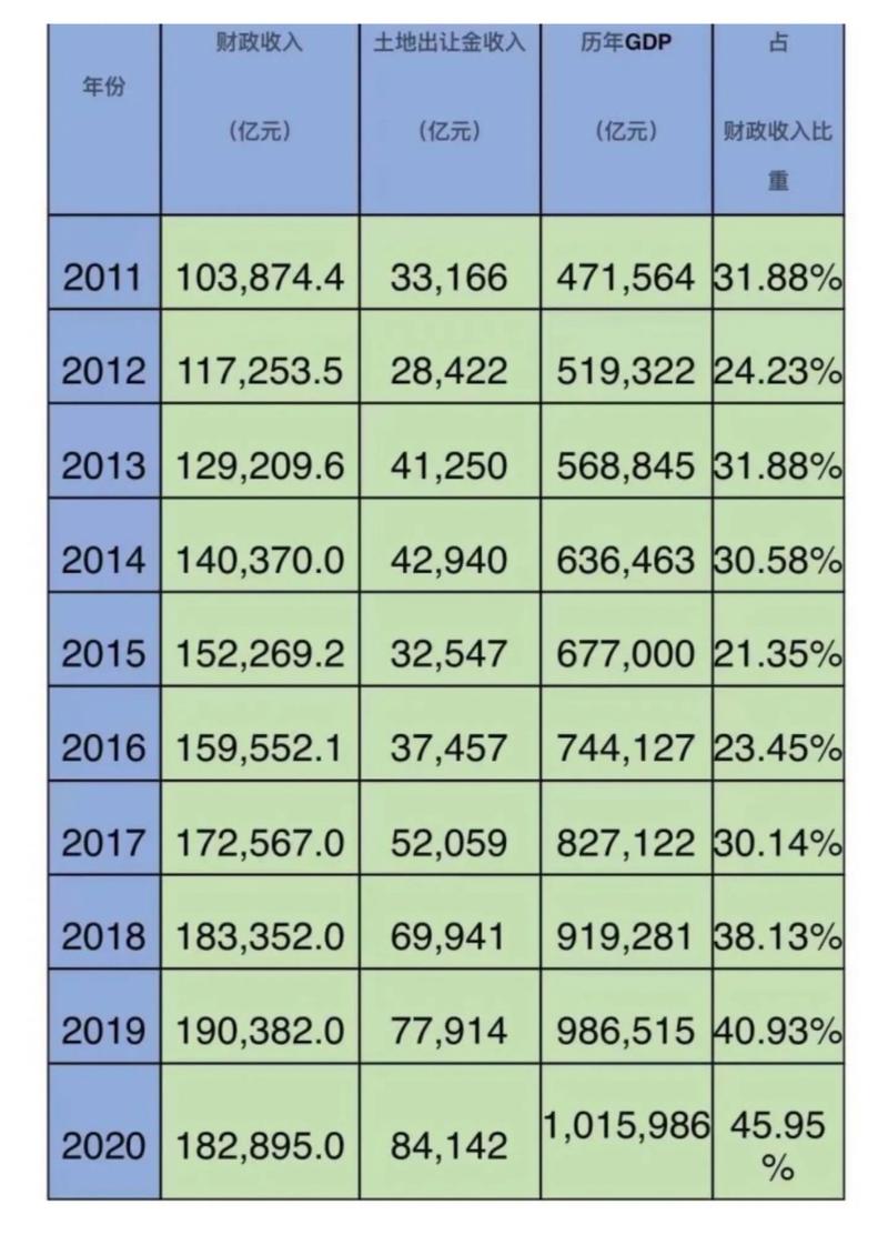 美国刊文揭示中国高房价乱象，土地出让金狂飙引关注