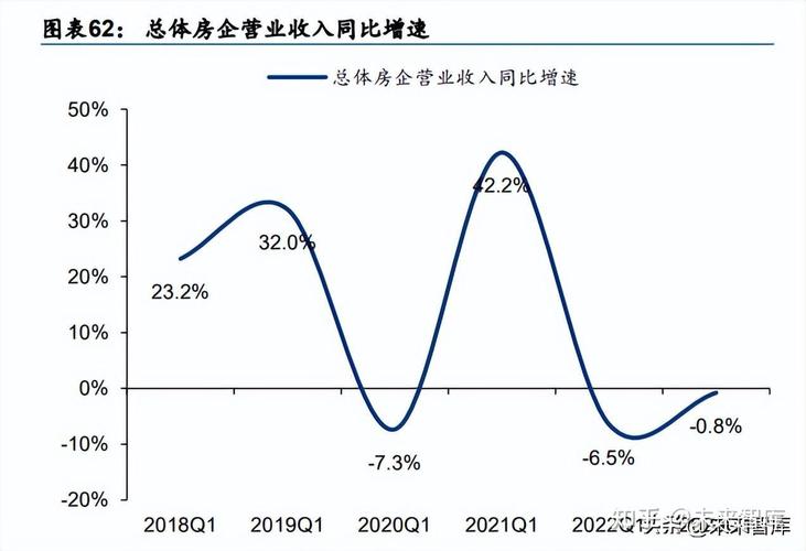 2022年房地产销售端疲软，土地出让金收入下滑成热议话题(图4)