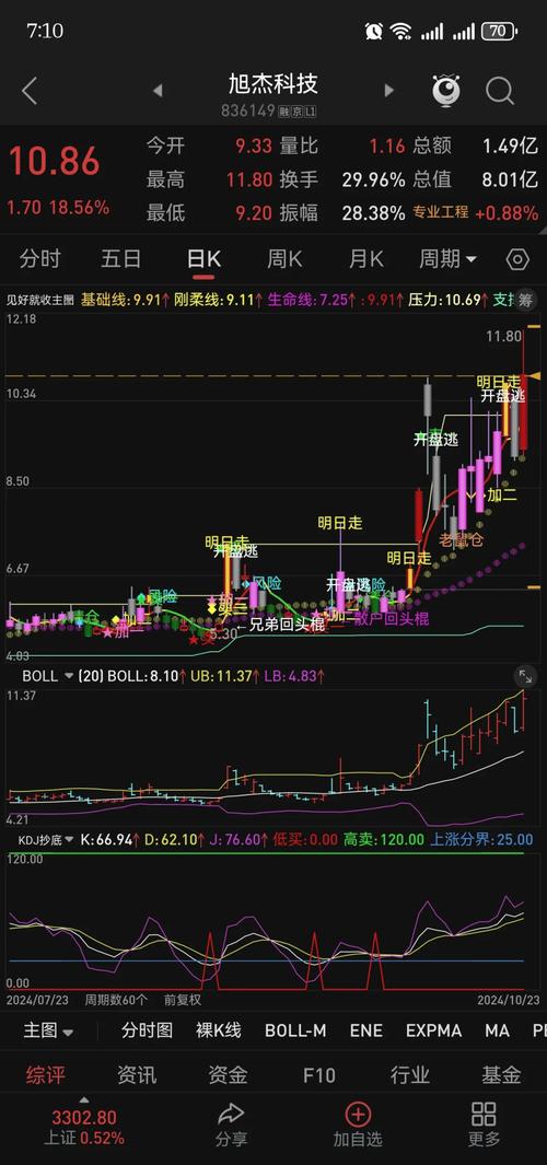 即时掌握人民币汇率变化，通达信助力洞悉汇率走势及指标公式(图1)