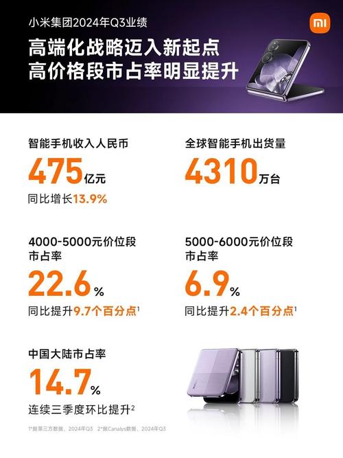 海外手机市场大揭秘：小米居首，联想逆袭，一季度狂揽250亿营收(图5)