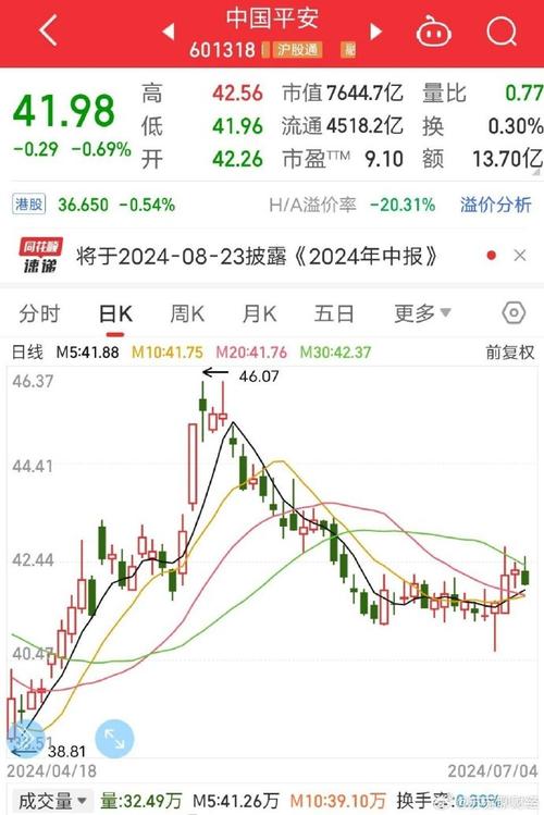 中国平安股票历史最低价是多少？最高价又是多少？(图2)