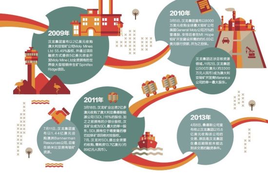 搭建巨大财富帝国的刘汉，倒在官场整肃风暴之中(图4)