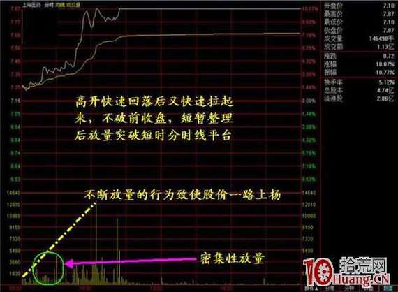 股票开盘就涨停的含义及投资者分析把握的要点方法(图3)