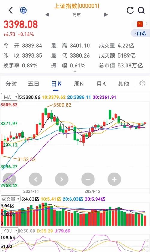 昨日称今日或为年前红包行情预热 今日大盘震荡上行(图2)