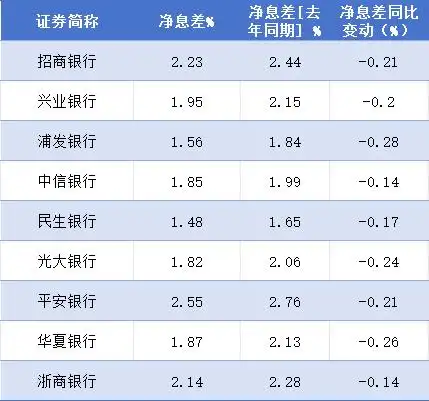 外部环境复杂，9家A股股份行上半年成绩与房贷新政全解析(图5)