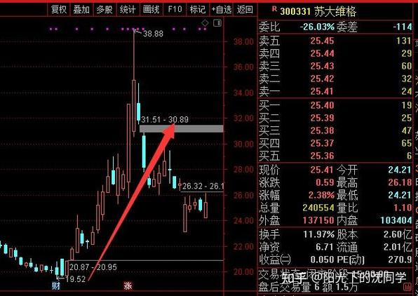 苏大维格2021年定增项目投资进度不足6% 蹭光刻机后股价受