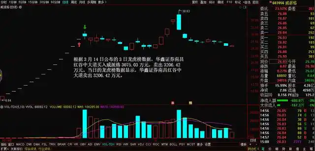 从淘股吧走出的游资高手炒股养家，席位龙虎榜金额统计(图3)