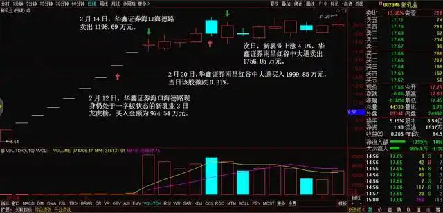 从淘股吧走出的游资高手炒股养家，席位龙虎榜金额统计(图4)