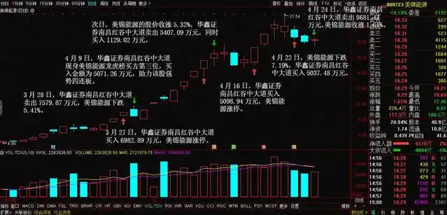 从淘股吧走出的游资高手炒股养家，席位龙虎榜金额统计(图6)