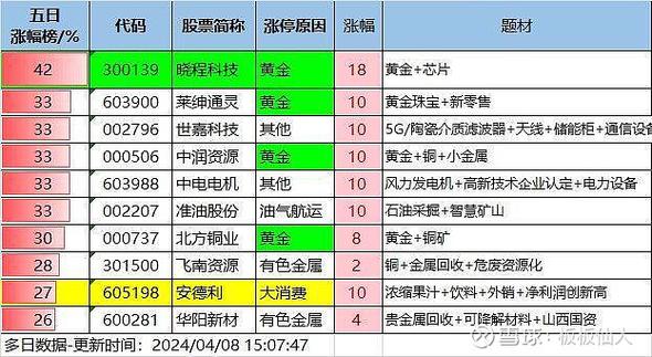 从淘股吧走出的游资高手炒股养家，席位龙虎榜金额统计(图7)