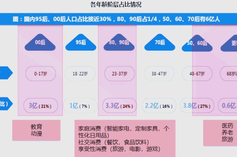 今年做买卖太难！人口结构变化致营业额为零，消费市场活力削弱(图5)
