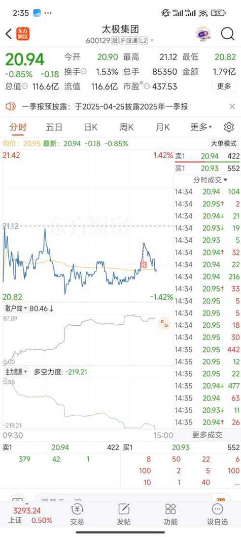 太极集团股票分析及西部大开发受益股一览(图1)