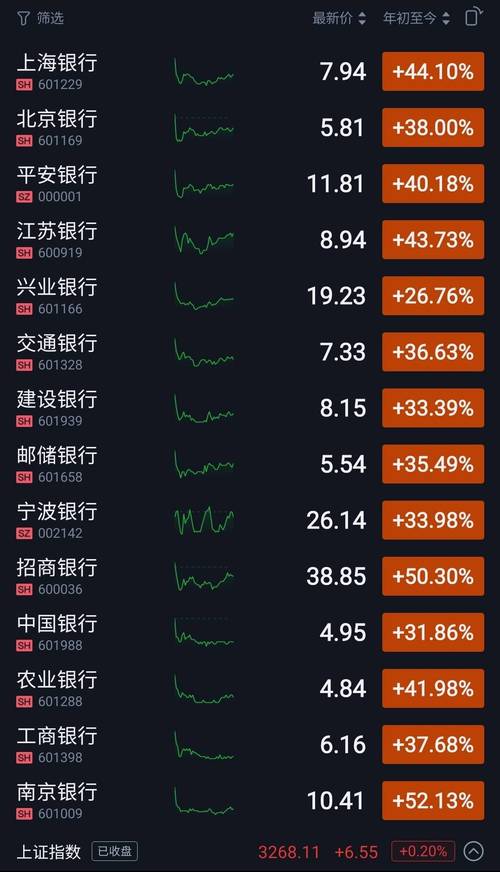 开年A股震荡下行，银行股逆势上扬，多银行数据亮眼(图3)