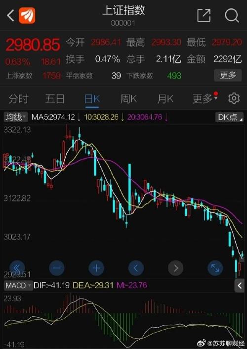 10月25日A股建材等板块因国债爆发，26日基建股回落(图3)