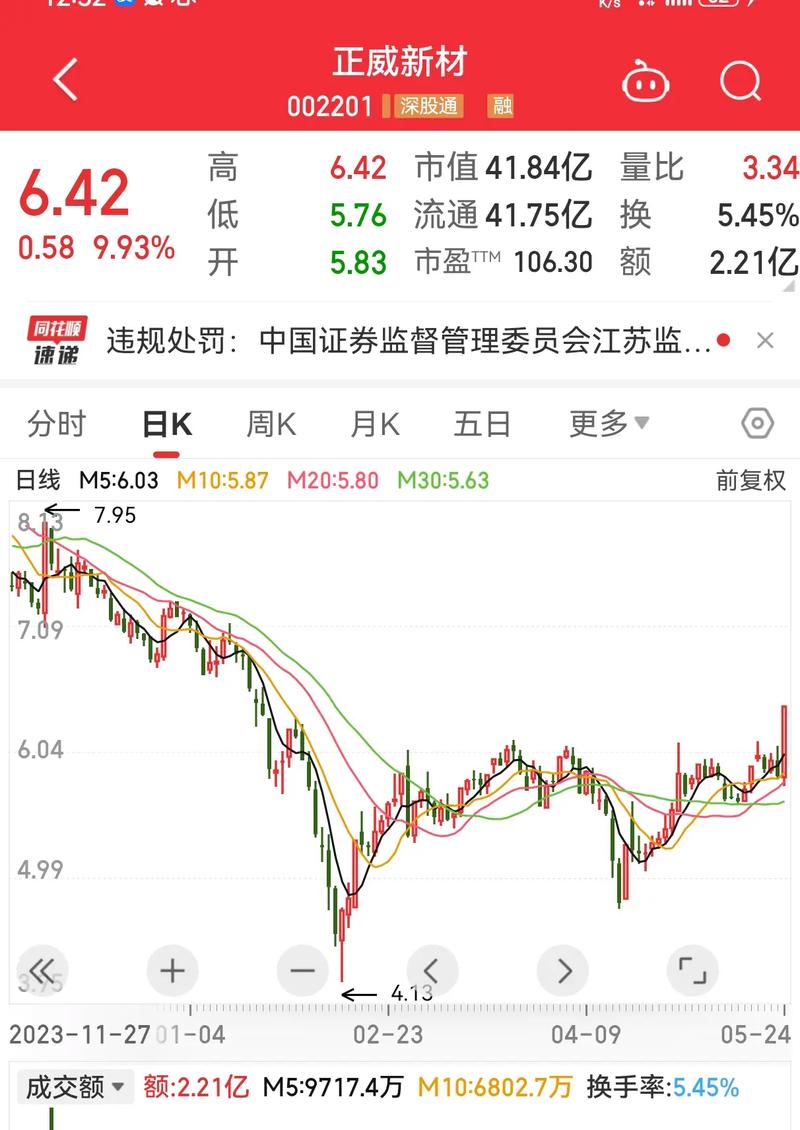 受损股民可至新浪股民维权平台登记，苏大维格股价异动案有进展