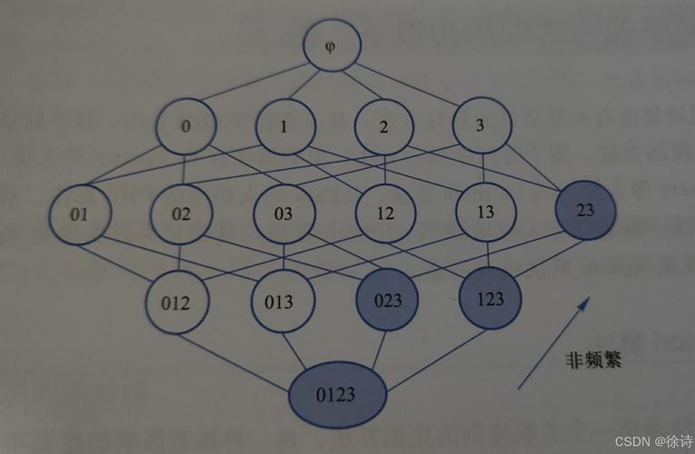 关联数据分析方法：从数据挖掘到智能决策的全面应用