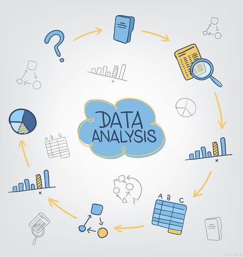 数据挖掘与分析技术：探索数据驱动决策的科学过程及策略应用(图2)