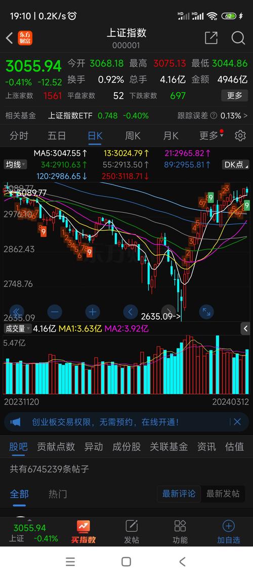 疲软津港下全球股市狂欢，A股早盘高开震荡走势分析(图2)
