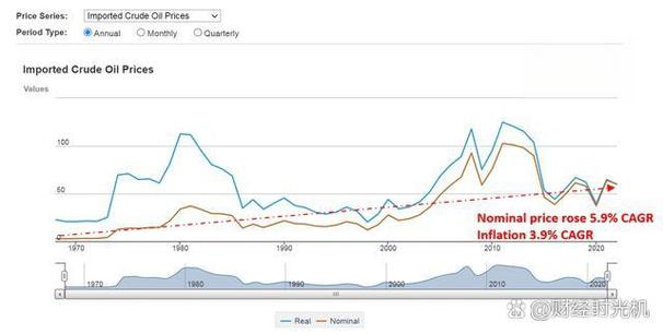 11月美元走低原油上扬，分析师对其未来走势看法不一