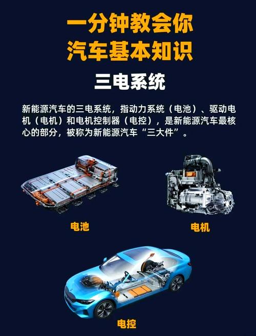 解读电动汽车十二五专项规划之三纵三横及十一五成果(图2)