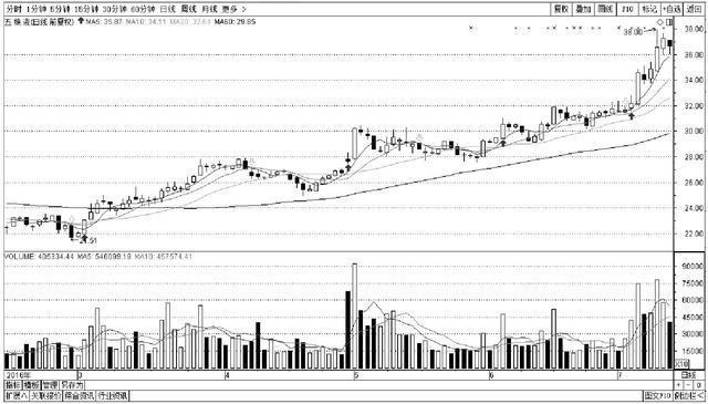 中国股市85%股民亏损，这些特征的人一亏再亏(图4)