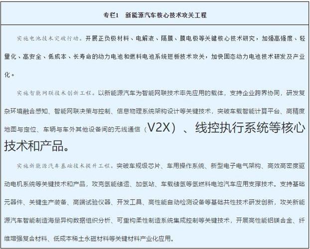 国务院办公厅印发新能源汽车产业发展规划（2021－2035年）(图2)