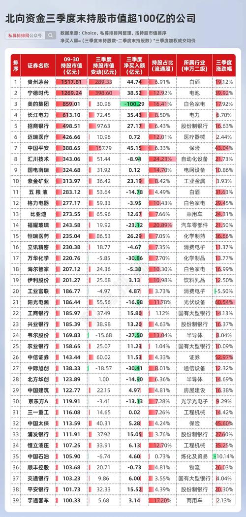 近一个月40股周线五连阳，多股获北上资金加仓(图2)