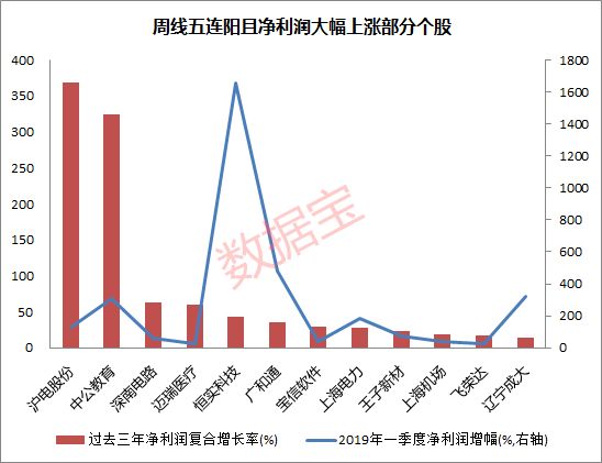 近一个月40股周线五连阳，多股获北上资金加仓(图3)