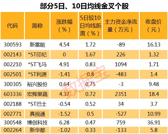 近一个月40股周线五连阳，多股获北上资金加仓(图6)