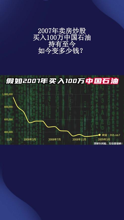 2007年中石油回归A股上市，首日涨幅惊人却套牢股民(图2)
