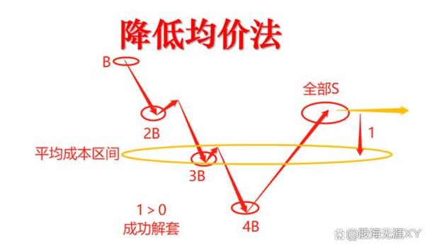 股票被套如何解套？被动与主动解套方法及换股解套技巧(图7)