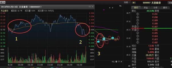 股票被套如何解套？被动与主动解套方法及换股解套技巧(图8)
