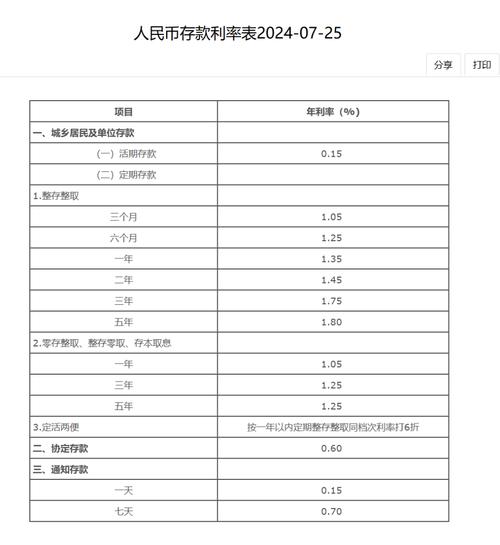 2007年央行上调金融机构人民币存款准备金率及存贷款基准利率