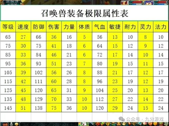 梦幻105级炼妖石黑产业揭秘，带你零成本打造宝宝装备