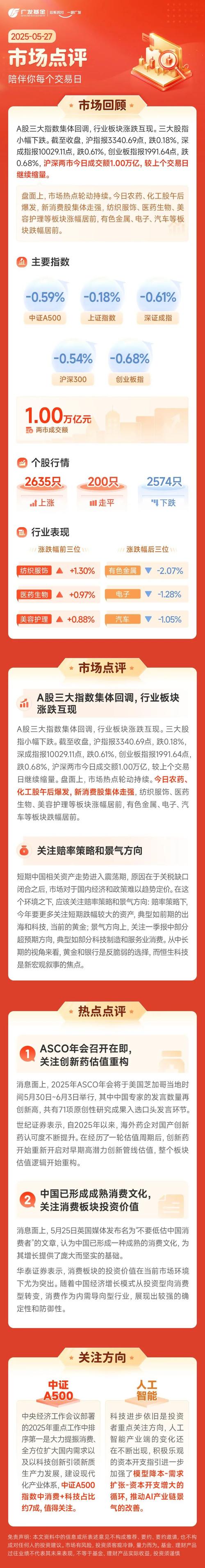 A股三大指数今日集体收跌，市场行情及板块表现分析(图2)