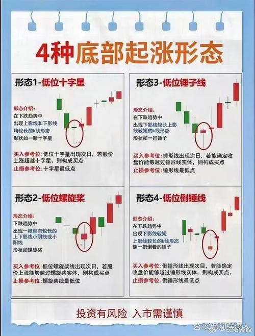 行情规律解析：在绝望中产生，多头不死跌势不止等(图2)