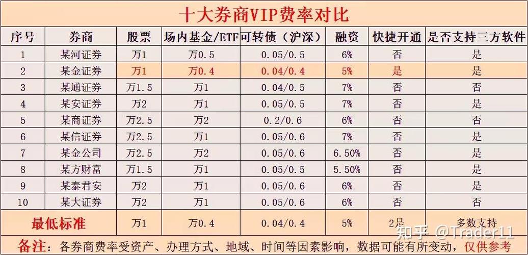 股票交易手续费标准及最低收费是多少？国海证券来分析(图1)