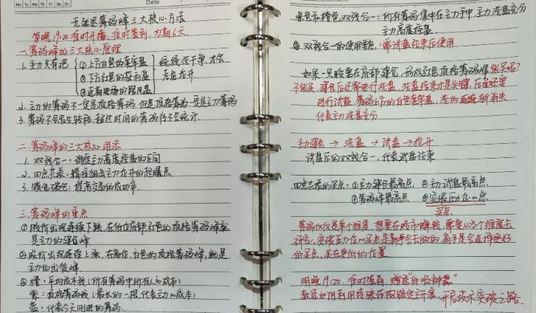 股票市场中无延迟筹码峰分析方法及核心使用要点(图4)