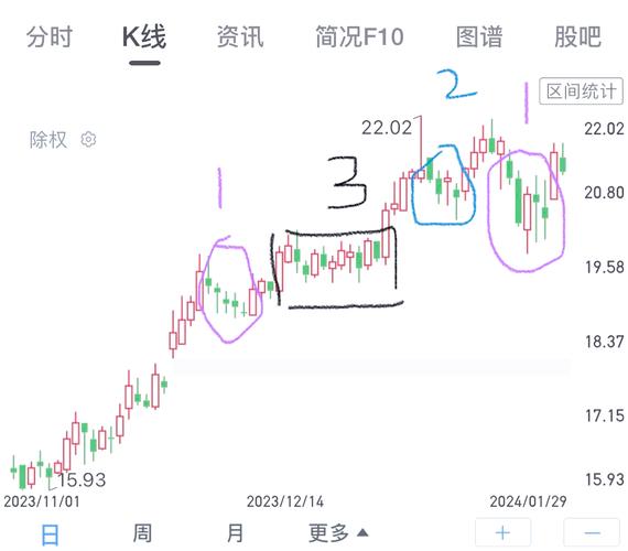市场技术分析：斐波那契数列在股市的应用及来历介绍(图3)