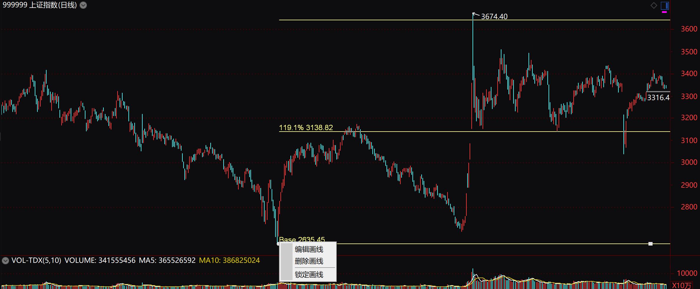 市场技术分析：斐波那契数列在股市的应用及来历介绍(图6)