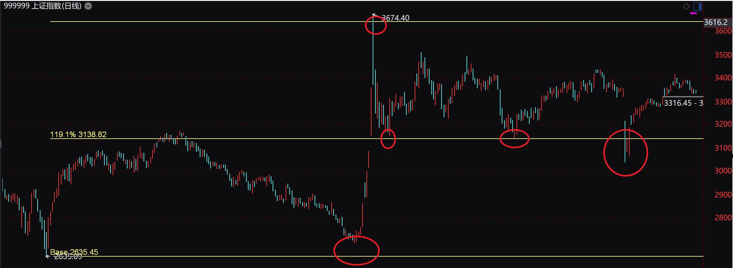 市场技术分析：斐波那契数列在股市的应用及来历介绍(图8)