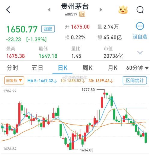 本周股评家最看好个股推荐：贵州茅台等多只股票上榜(图2)